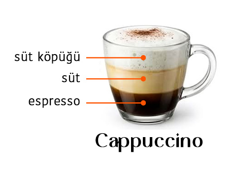 Prime Coffee Eskişehir - Cappuccino