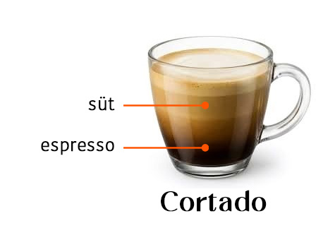 Prime Coffee Eskişehir - Cortado