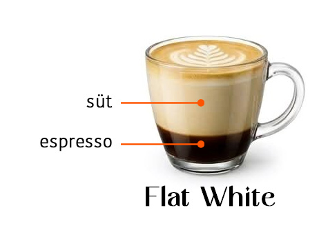 Prime Coffee Eskişehir - Flat White