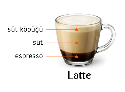 Prime Coffee Eskişehir - Latte